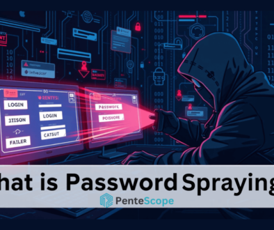 Password Spraying Password Spraying
