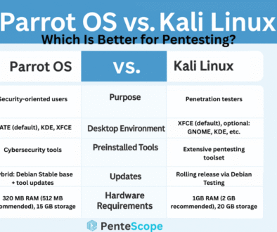 Kali Linux vs Parrot OS Which Is Better for Pentesting Kali Linux vs Parrot OS: Which Is Better for Pentesting?