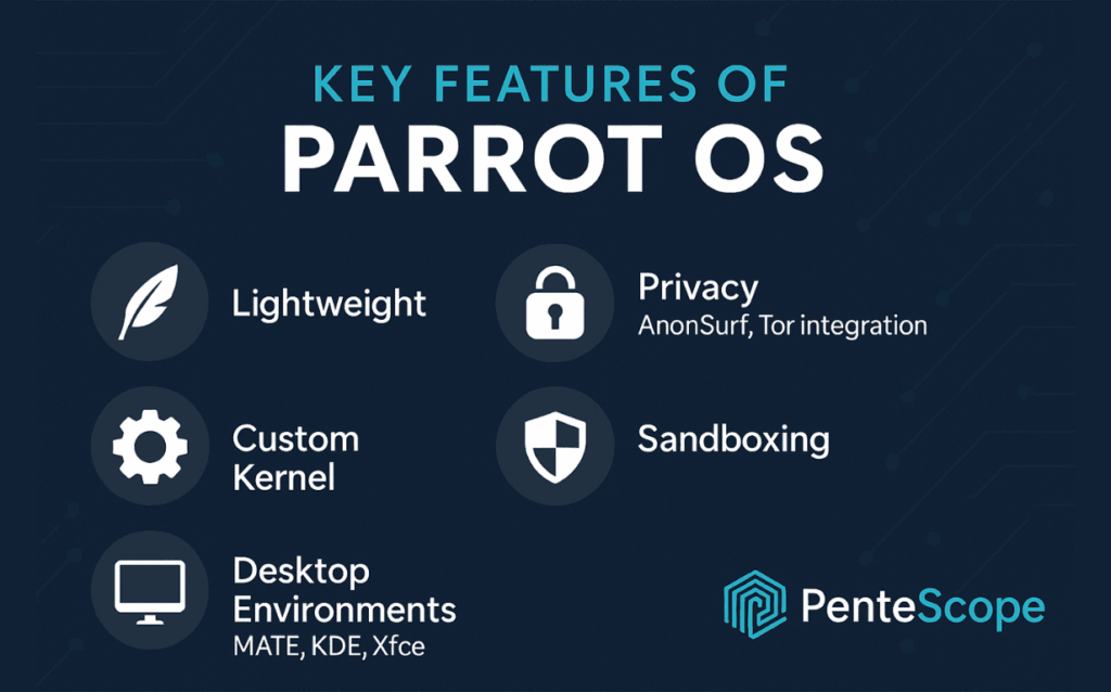 Key features of parrot os